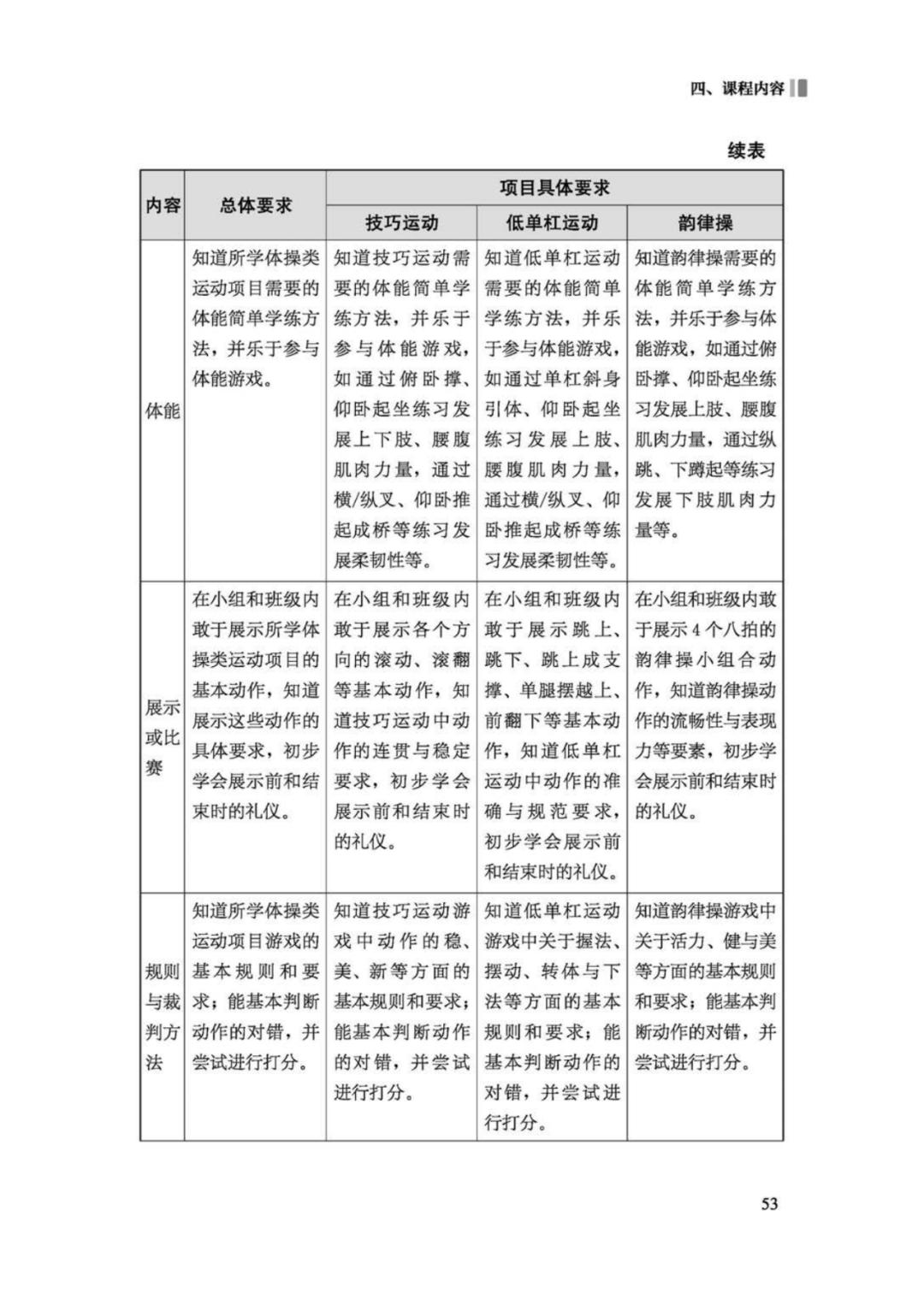 体育课程标准最新版解读与探讨