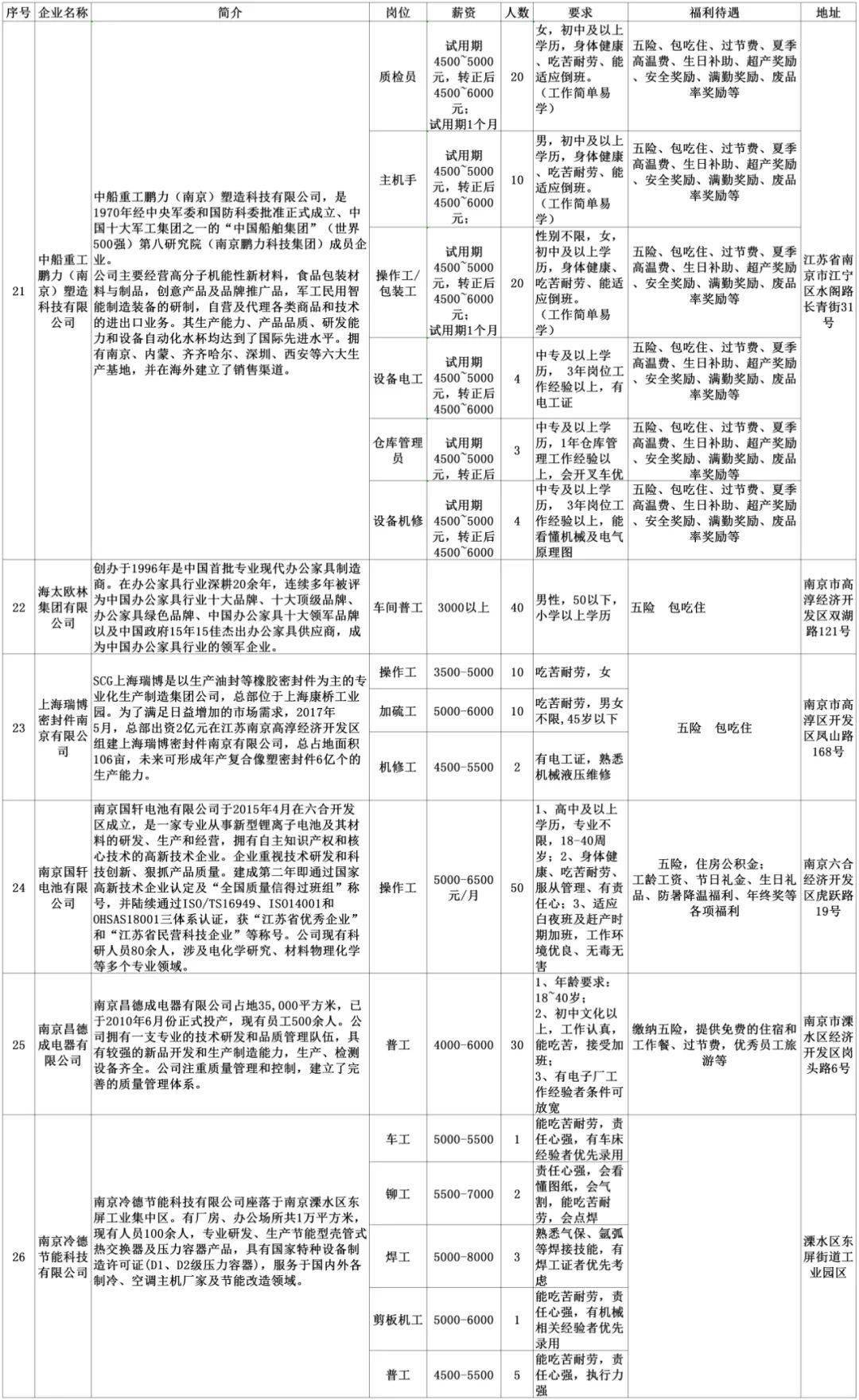 安陆最新招聘信息汇总✨