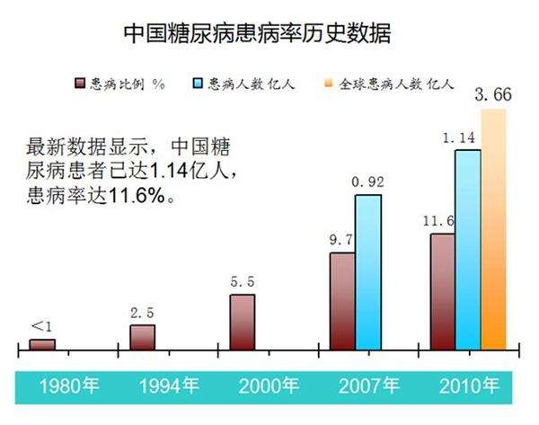 糖尿病研究新突破与未来展望，最新报道综述