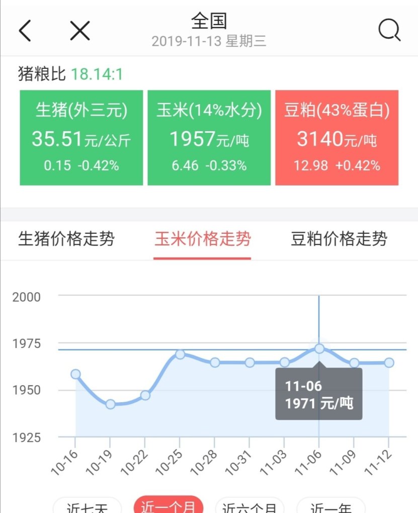 办公设备 第304页