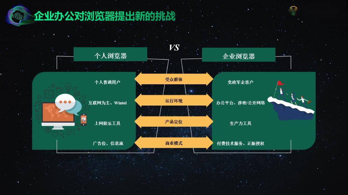 下载360浏览器最新版，探究其在数字时代的地位与影响力