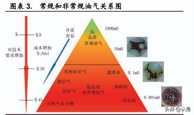 互联网服务 第316页