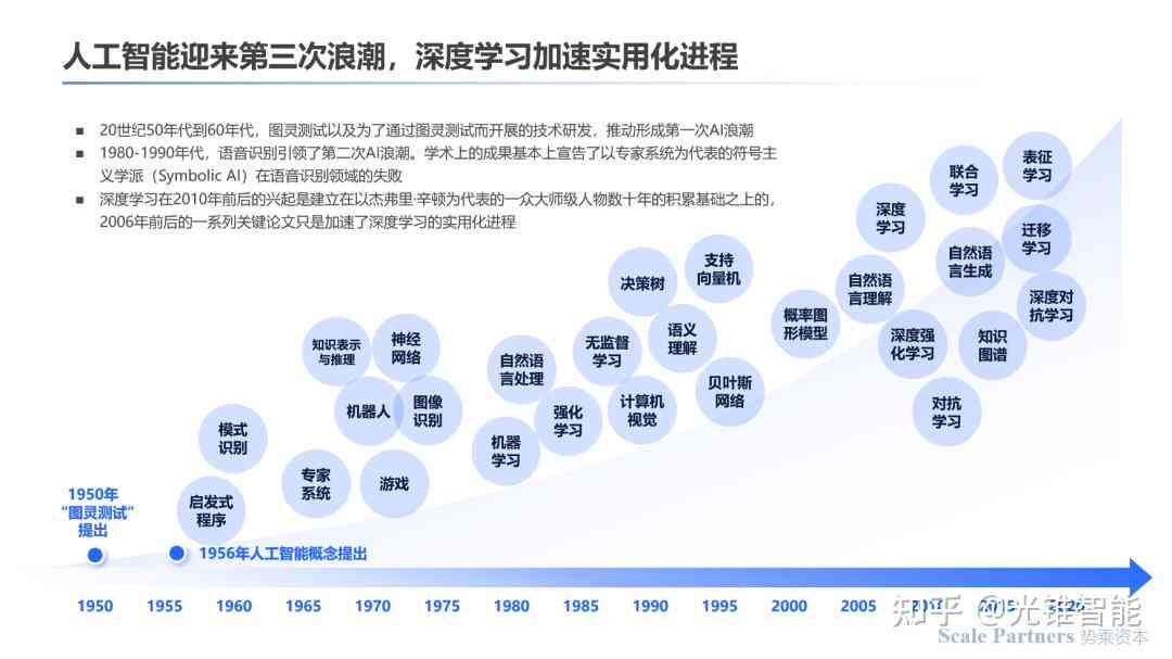 探索前沿科技的轨迹演变，最新轨迹揭秘