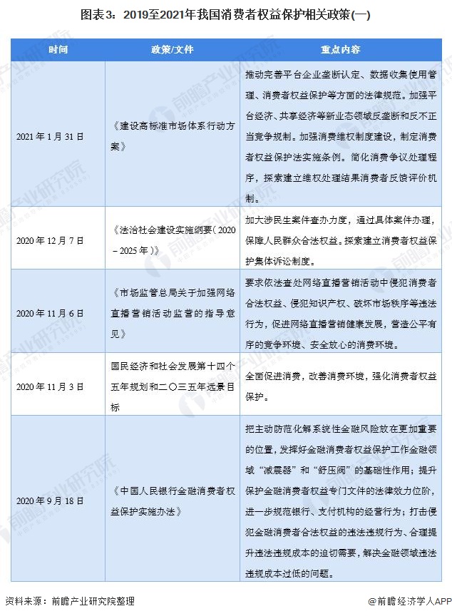 最新消费者权益法解读与权益保障概述