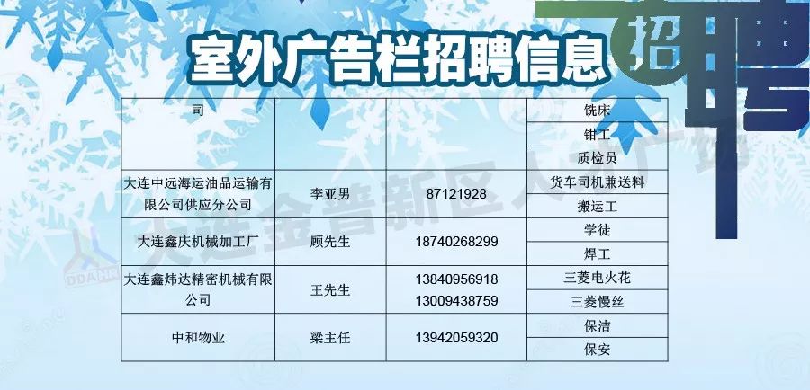 陵城区最新招聘信息全面概览