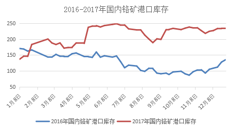 今日钢材价格最新报价及市场走势分析与展望