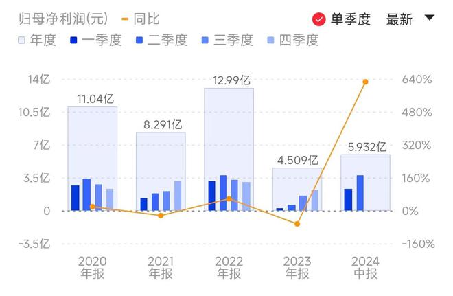澜起科技掀起科技新浪潮的最新动态！