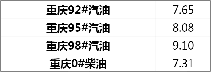 重庆汽油最新价格揭秘，小巷深处的惊喜发现