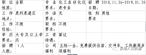 最新仪表工招聘趋势，行业现状、正反观点与个人立场探讨