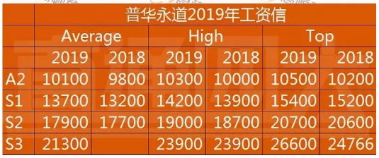 普华永道最新工资待遇揭秘，自然美景下的心灵之旅与职业发展体验