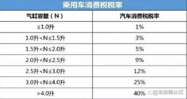 最新免税车价格表深度解析与观点阐述