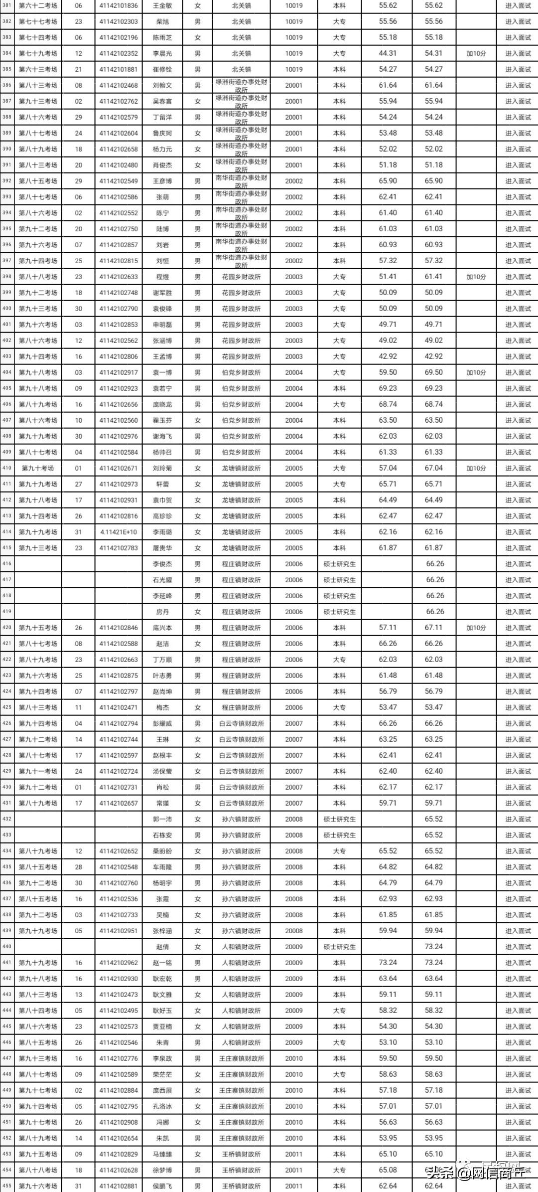 办公设备 第298页