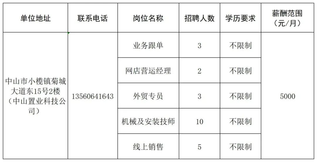 扶余招聘网最新招聘信息，启程探索自然美景，寻找内心平和之旅