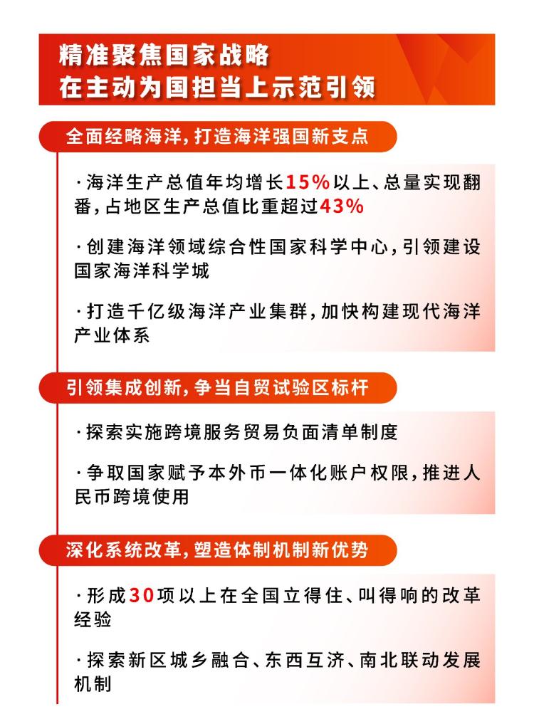 西华洋繁荣蓝图，最新消息与未来展望