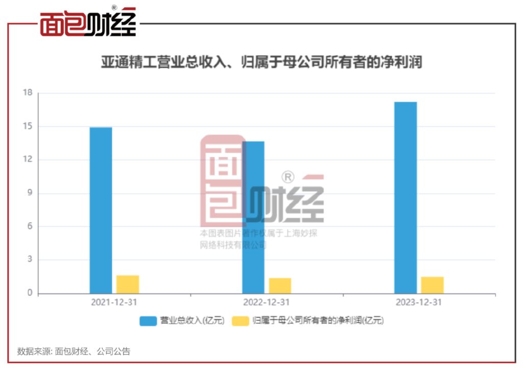 亚通股份最新动态及小巷深处的独特风味揭秘