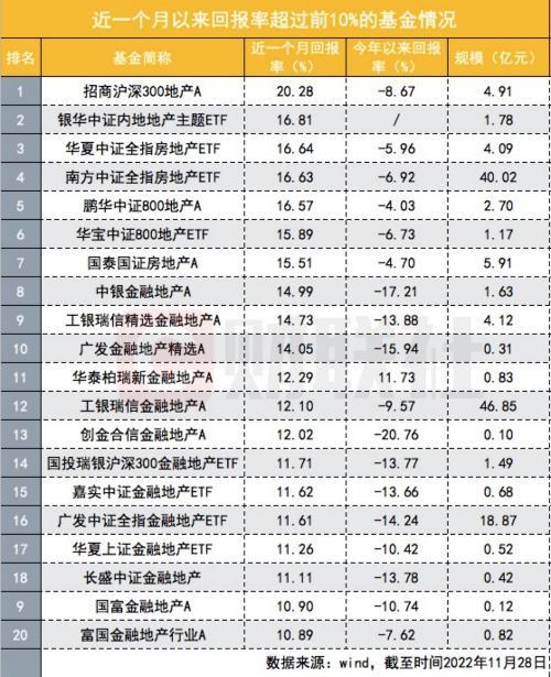 住建部：中国房地产市场已开始筑底,住建部，中国房地产市场已开始筑底——全面理解与实践的步骤指南