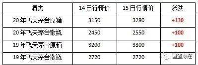 2024年飞天茅台原箱跌至2305元,2024年飞天茅台原箱价格跌至2305元，背景、影响与地位