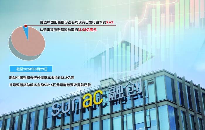 融创中国拟配股融资12亿港元还债,融创家的温馨日常，一次特别的配股融资之旅