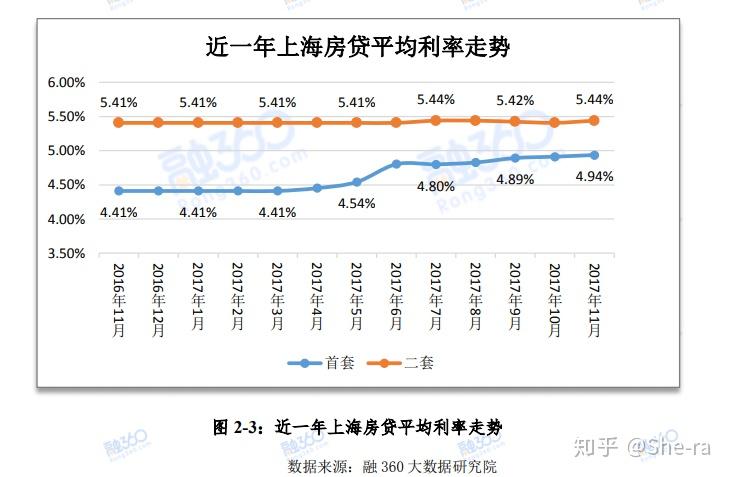揭秘房贷利率调整结果，掌握最新动态，科技引领未来生活新篇章（10月26日更新）