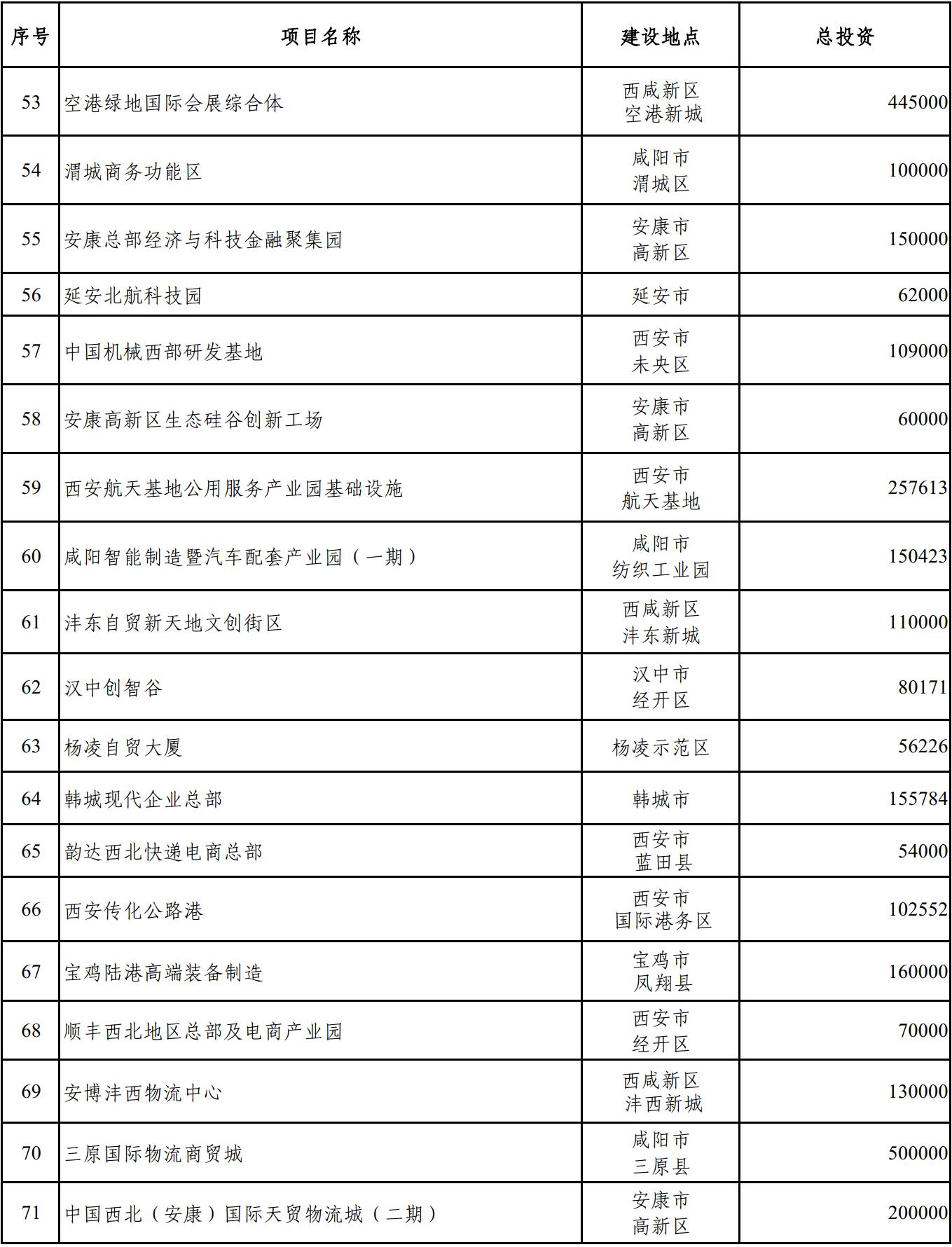 年底前“白名单”项目增资到4万亿,年底的惊喜，白名单项目的四万亿之旅