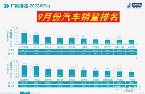 9月汽车销量排行榜公布,9月汽车销量排行榜公布，详细步骤指南