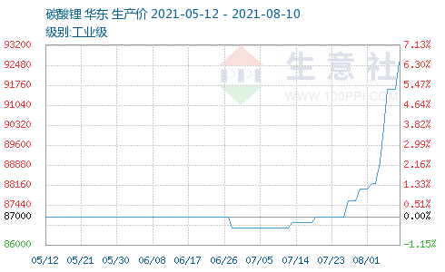 常山北明20天市值暴涨近260亿元,常山北明，巷弄间的瑰宝，20天市值飙升近260亿元！