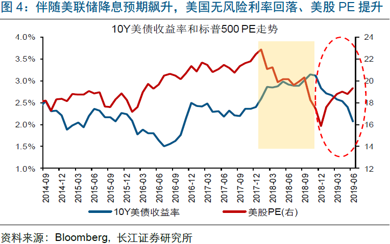 美联储11月降息25BP概率高达94.1%