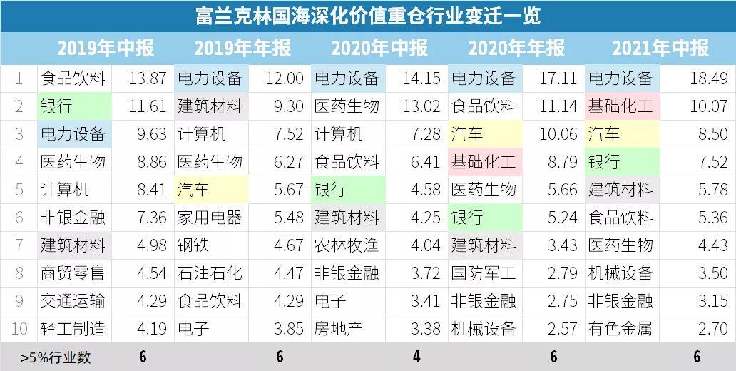 “均衡配置”成投顾四季度策略关键词,均衡配置成投顾四季度策略关键词