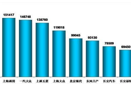 9月汽车销量排行榜揭晓，变化、学习与自信的力量