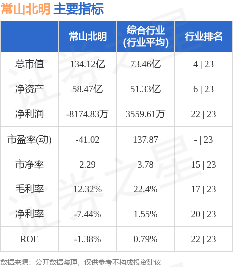 常山北明20天市值暴涨近260亿元,常山北明，科技巨擘的崛起，20天市值暴涨近260亿元！