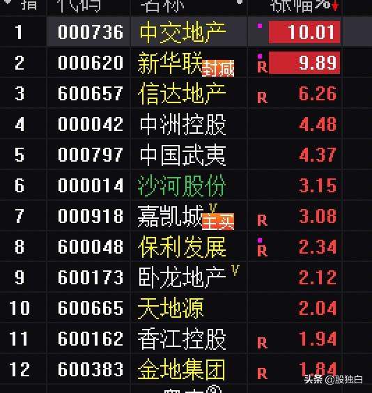 政策刺激与深度分析