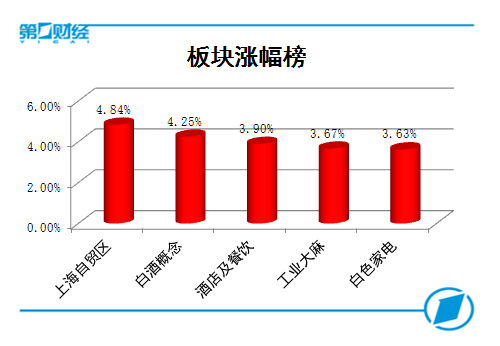 成渝本地股涨停潮