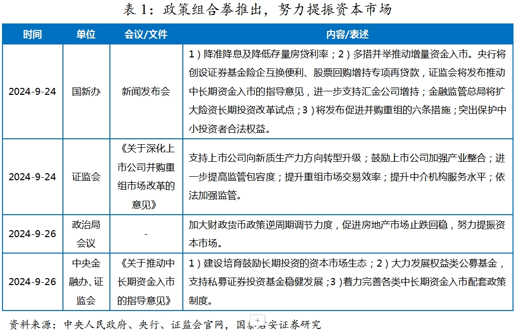 政策组合拳