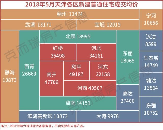 天津全面取消住房限购限售政策，背景分析、影响及时代意义
