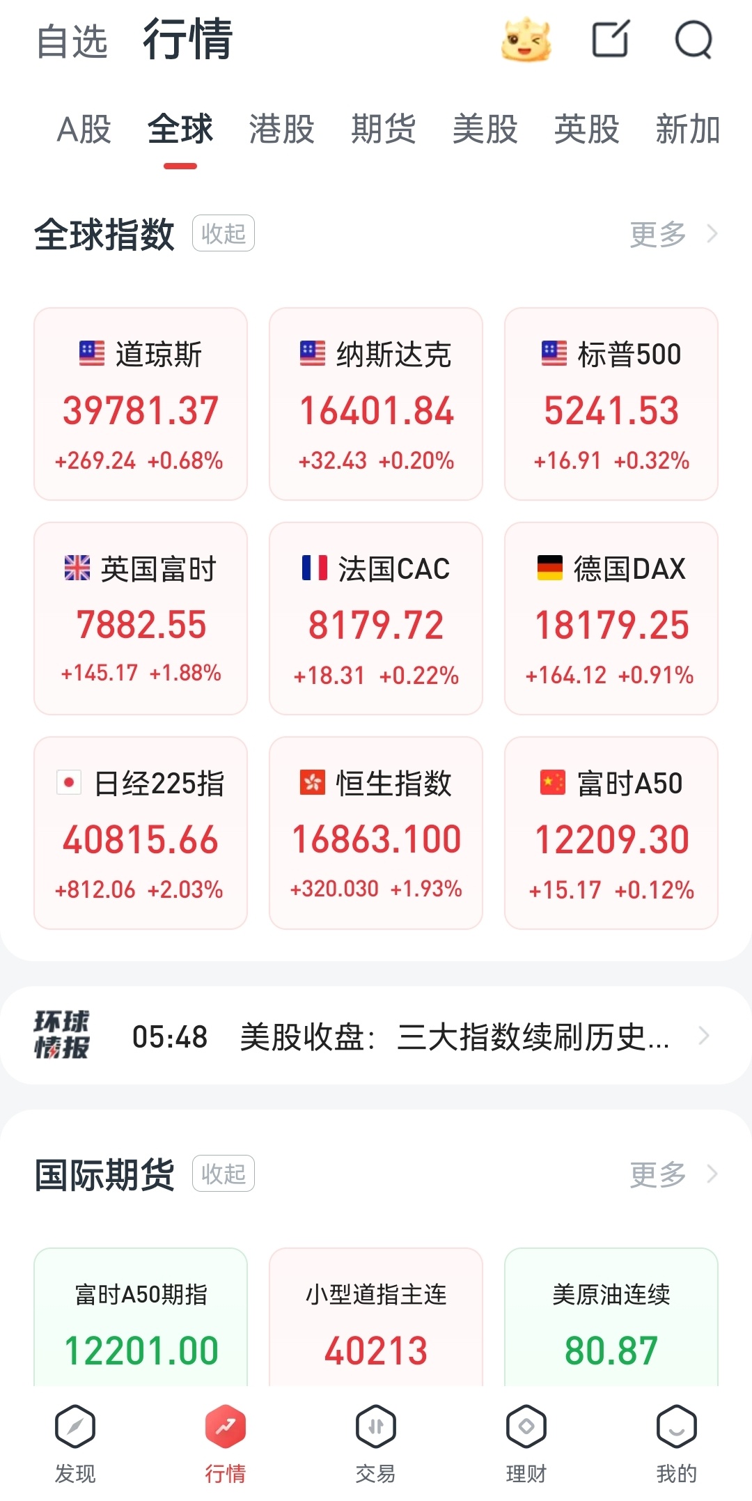 美股三大指数集体收跌,美股三大指数集体收跌，如何变化带来自信与成就感
