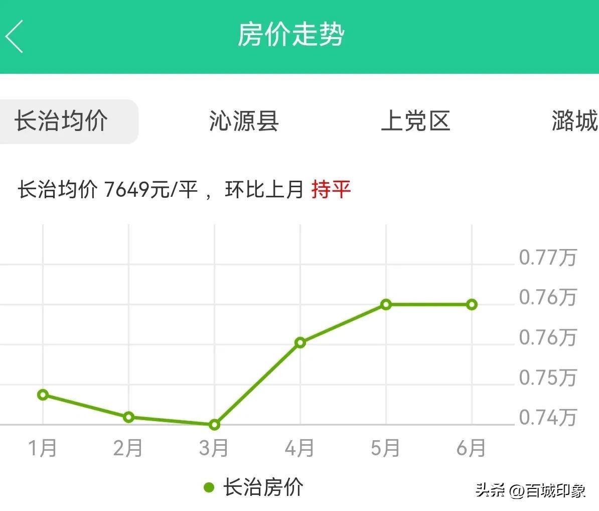 🌟屯留房价最新动态更新🌟