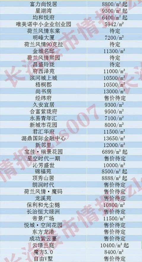 长治房价最新消息,长治房价最新消息与家的温暖故事