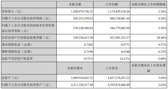 汕头水费最新收费标准公布，变化带来自信与成就感提升