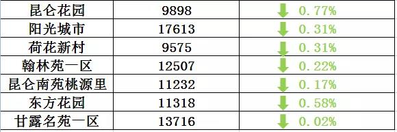 立伟网络科技 第259页