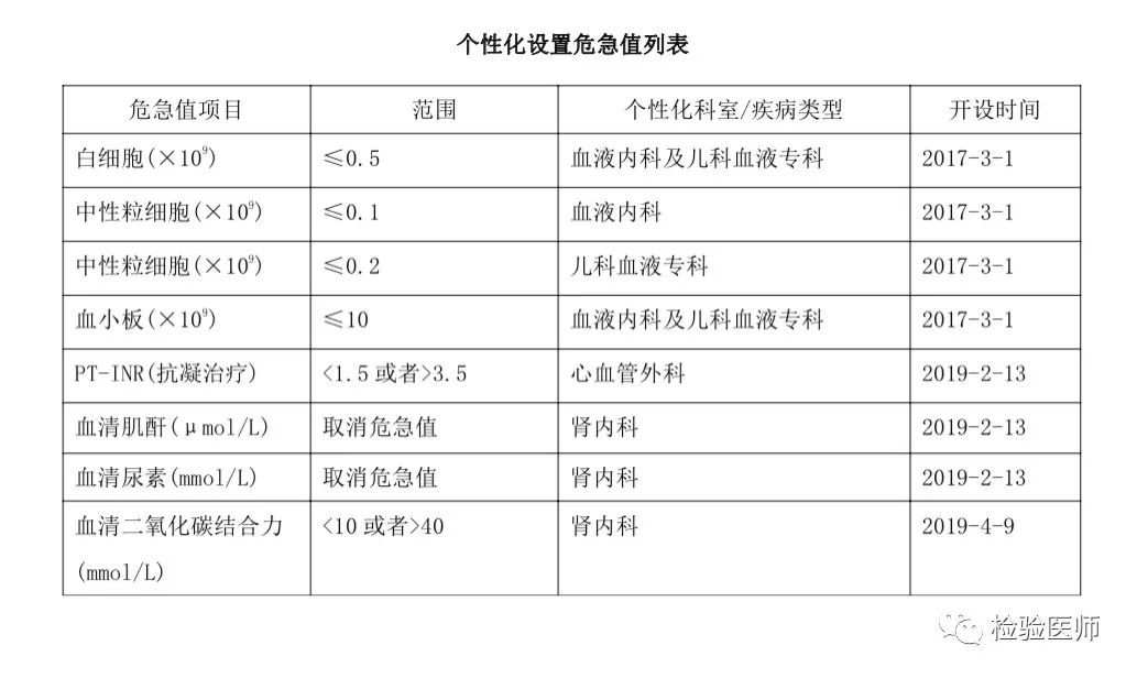 检验危急值的最新标准,检验危急值的最新标准，小巷深处的隐藏宝藏