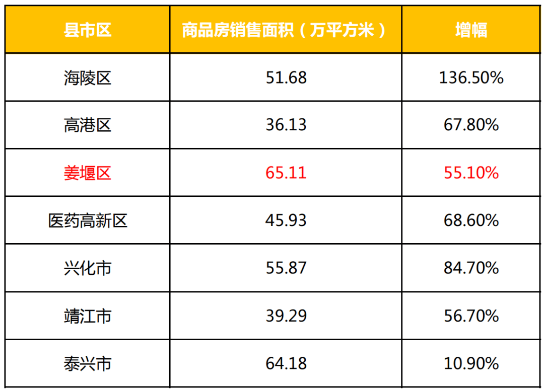 泰州市姜堰区房价最新动态及分析阐述