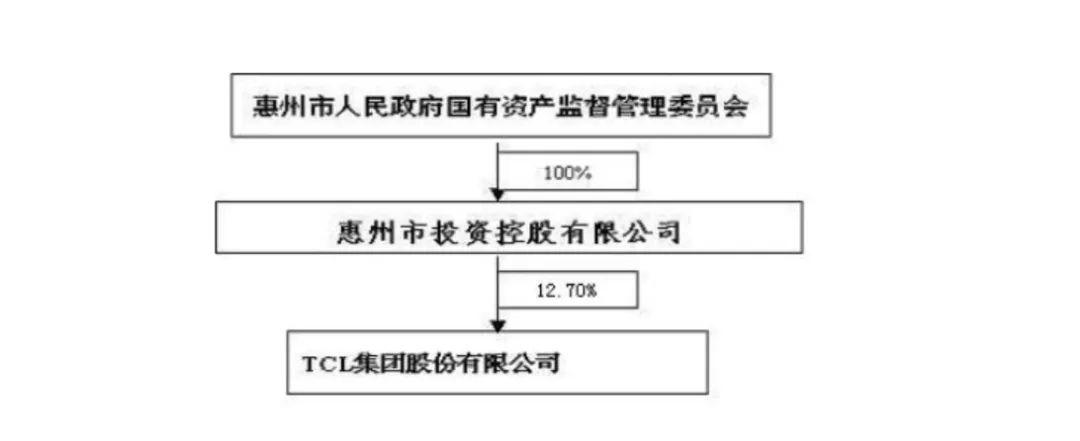 TCL停牌最新消息及步骤指南