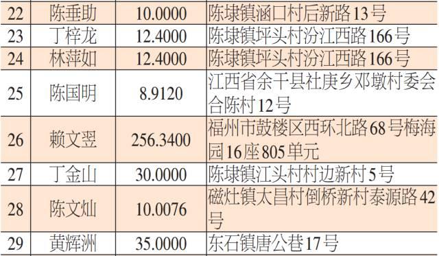 晋江市最新老赖名单，社会现象的深度解析与观点阐述及名单公布