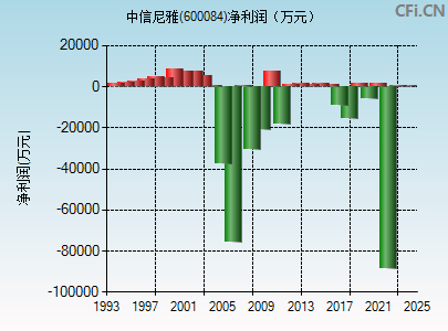 办公设备 第255页