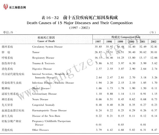 最新十大死亡疾病排名,最新十大死亡疾病排名背后的暖心故事