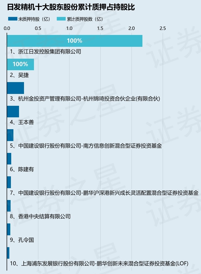 日成控股最新消息,📣日成控股最新消息📣