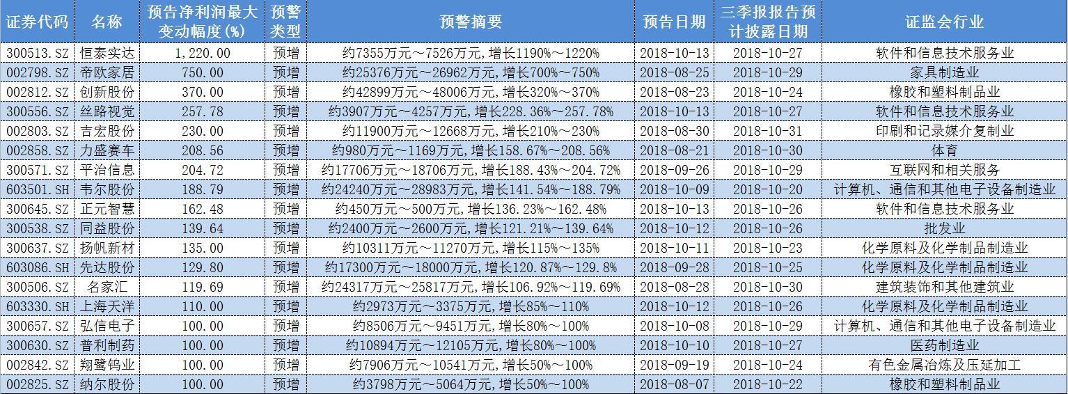 恒泰实达最新消息揭秘，日常温馨故事开启新篇章