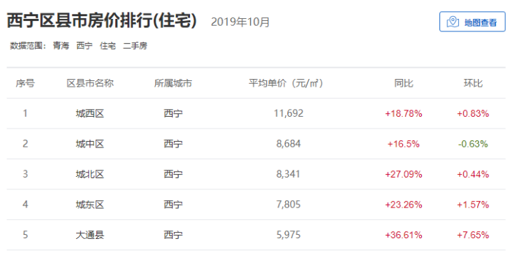 西宁楼盘房价最新动态，揭示城市发展对房价的影响