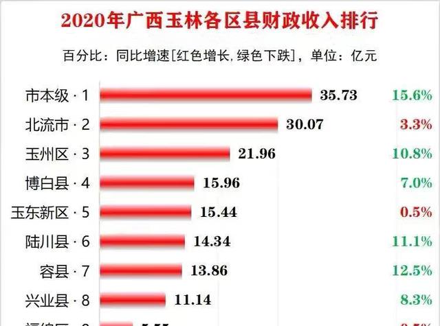 北流与玉林合并的最新动态，最新消息揭秘