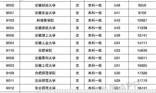 安徽高考录取最新消息,安徽高考录取最新消息